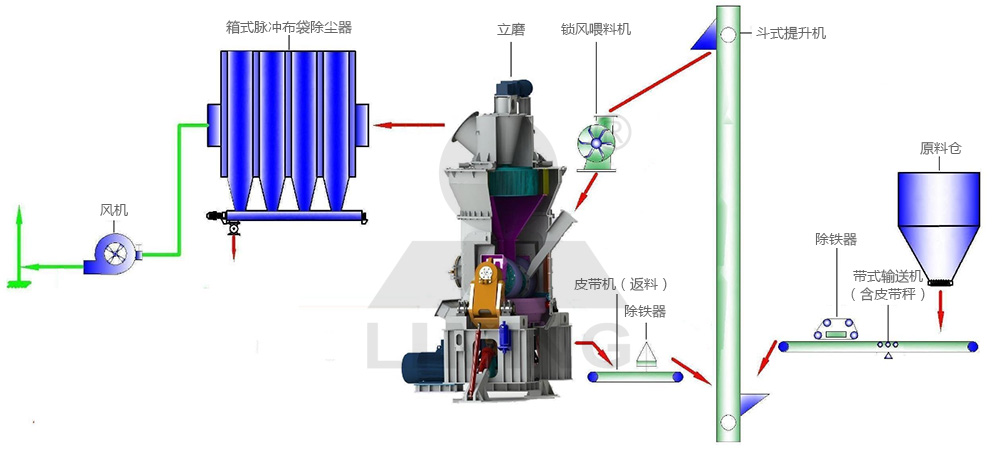 單脈沖除塵器開路系統