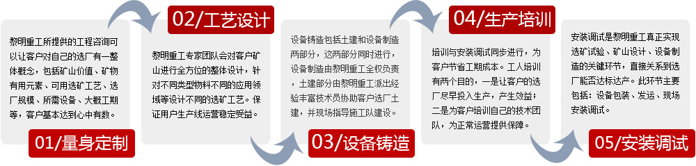 �����ع���������